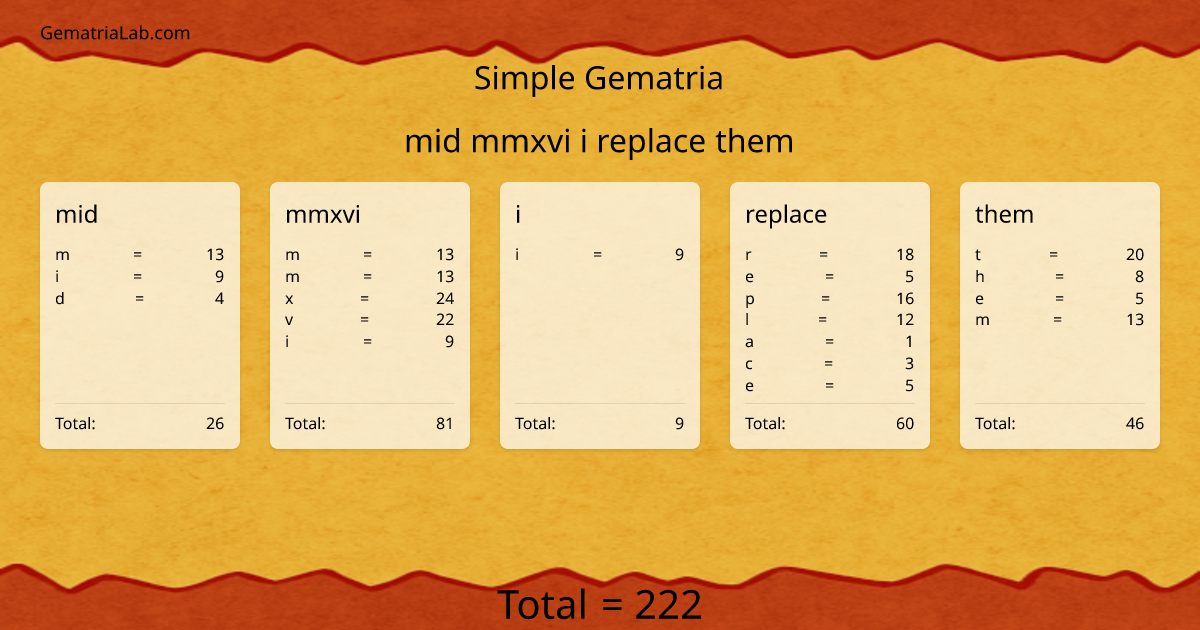mid mmxvi i replace them in simple Gematria